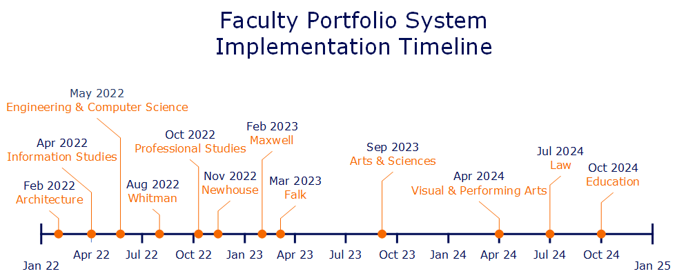 history of computers timeline to 2022