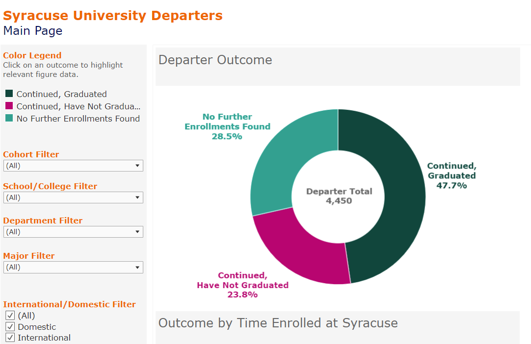 AO and IUT Dashboard