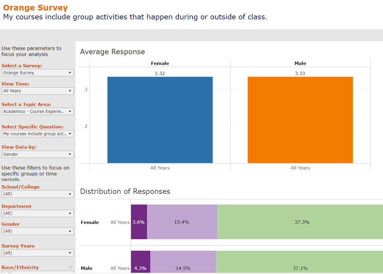 Student Experience Survey
