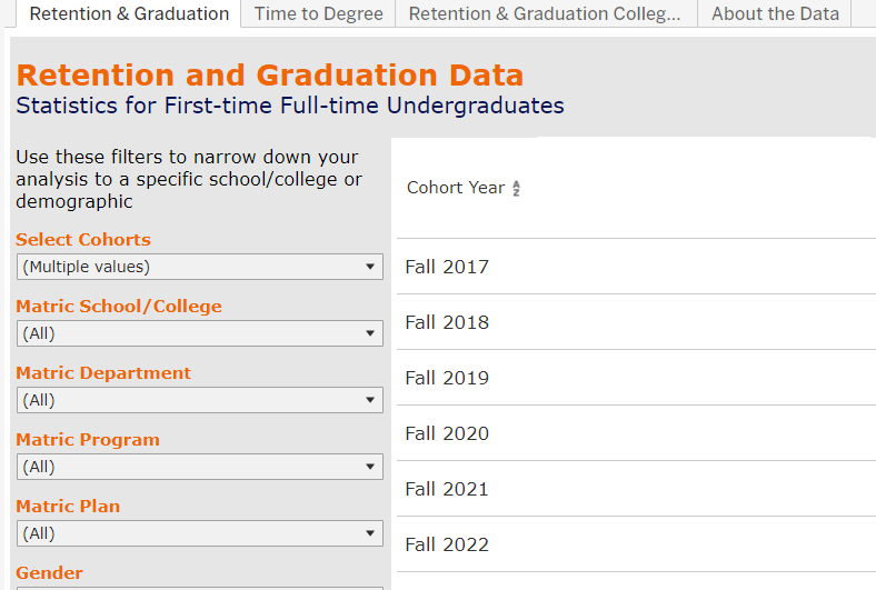 Ret and Grad Preview