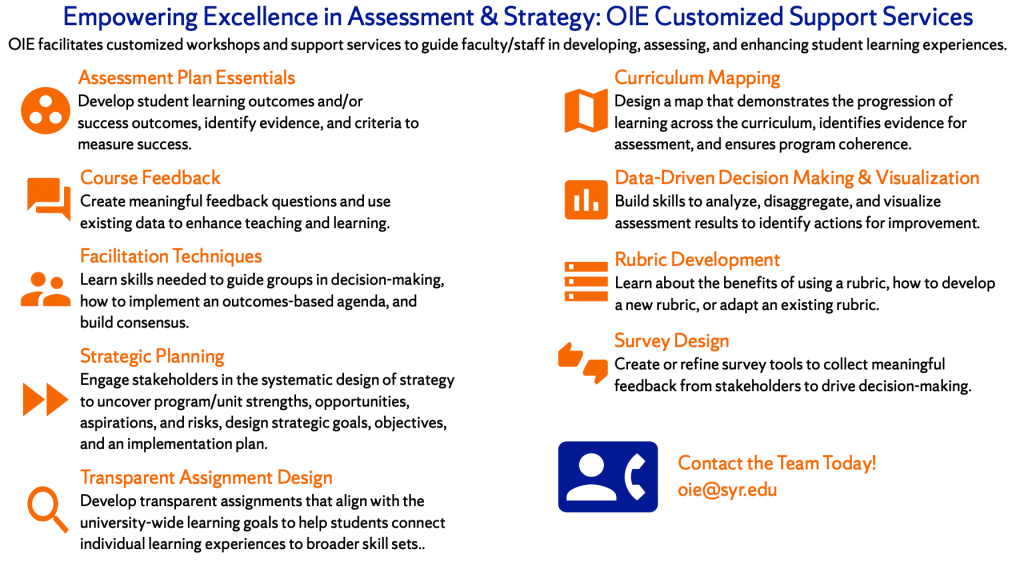 Infographic listing OIE customized support services: assessment planning, curriculum mapping, data visualization, rubrics, and surveys.