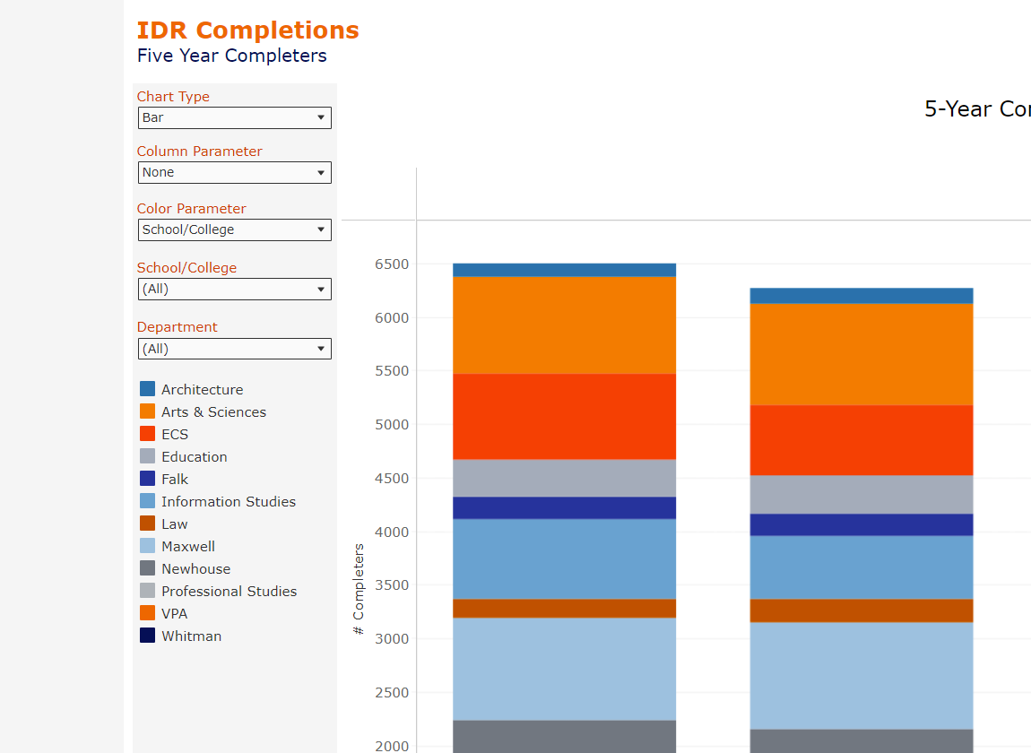 Completions