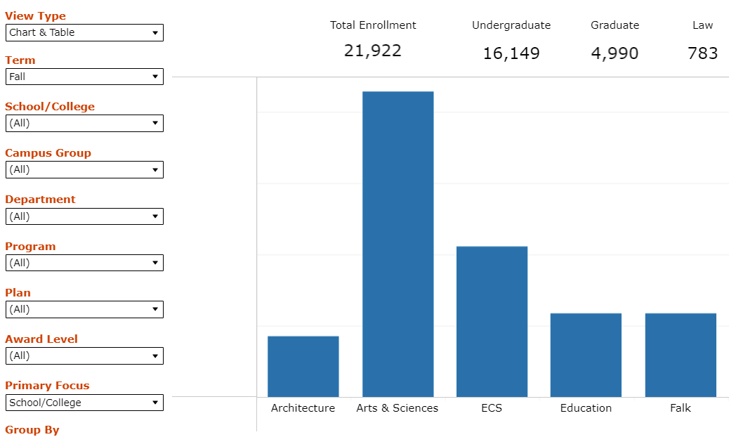 Census Enrollment