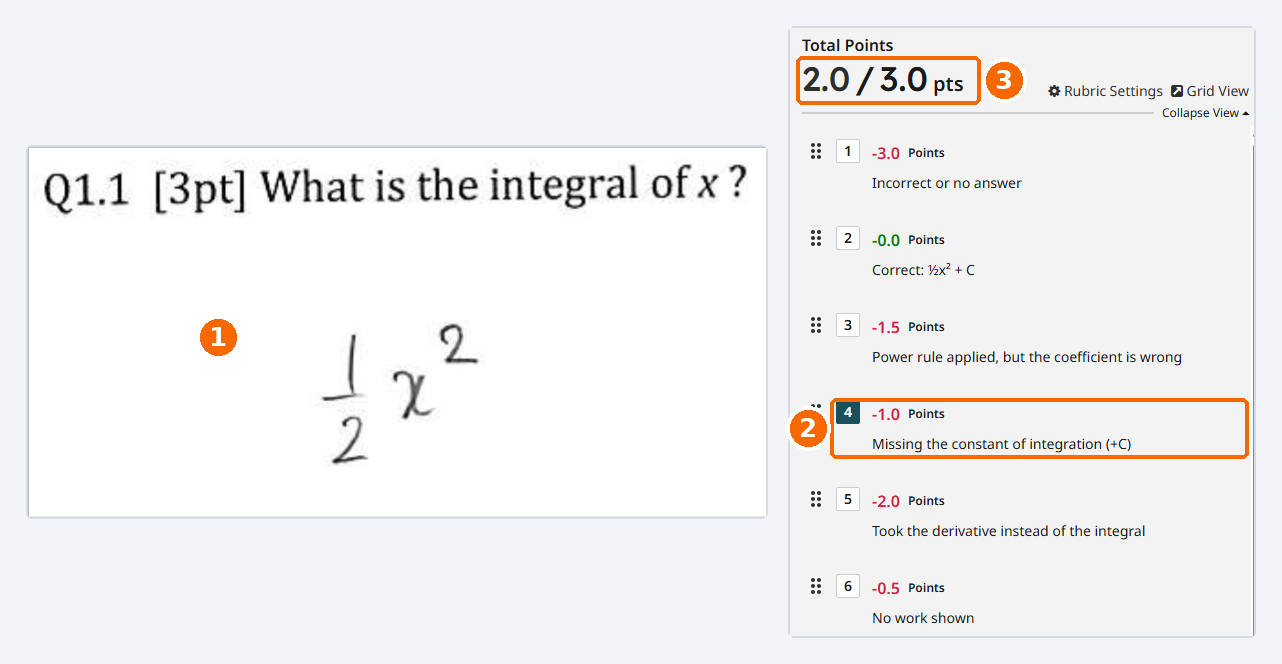 Gradescope grading screen. On the left, a student's scanned answer to the question What is the integral of x, written as one half x squared without the constant. On the right, the question's rubric, with the item Missing the constant of integration, minus 1 point, applied, and a total of 2 out of 3 points.